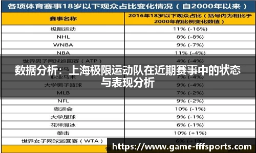 数据分析:上海极限运动队在近期赛事中的状态与表现分析